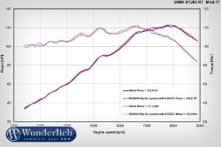 Afbeeldingen van REMUS Black Hawk Slip on (Euro 4) BMW R1200RT LC - titanium Wunderlich