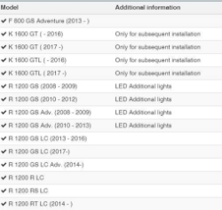 Afbeeldingen van Auxiliary light protection grill for original BMW diverse modellen - black Wunderlich