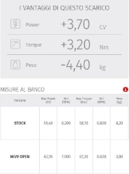 Afbeeldingen van MIVV systeem met oval carbon Kawasaki Ninja 650 / Z650 '17-22 (1 lambda)