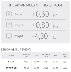 Afbeeldingen van MIVV systeem met GP PRO titanium Kawasaki Ninja 650 / Z650 '17-22 (1 lambda)