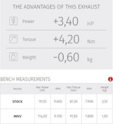Afbeeldingen van MIVV MK3 RVS demper Kawasaki Z900 '20-24