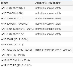 Afbeeldingen van Hand guards diverse BMW modellen - clear Wunderlich