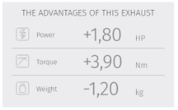 Afbeeldingen van MIVV Full System met X-M1 titanium demper Aprilia RS660 / Tuono 660 '21-