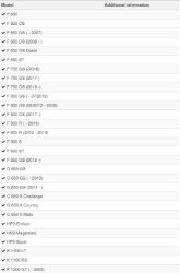 Afbeeldingen van LED auxiliary headlight micro flooter crash bar mounting diverse BMW modellen - silver Wunderlich