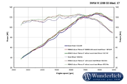 Afbeeldingen van Remus 8 BMW R1200GS LC/Adventure (Euro4) - stainless steel Wunderlich