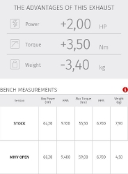 Afbeeldingen van MIVV Speed Edge RVS demper Suzuki DL650 '17-