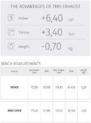 Afbeeldingen van MIVV Suono Steel RVS demper Suzuki GSX-R1000 '17-