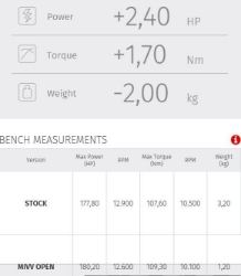 Afbeeldingen van MIVV MK3 carbon Suzuki GSX-R1000 '17-