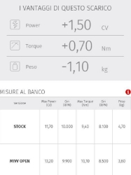 Afbeeldingen van MIVV Suono Steel Black RVS demper Suzuki GSX-R125 / GSX-S125 '17-