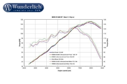 Afbeeldingen van Remus Hexacone EURO3 BMW R1200RT LC - stainless steel Wunderlich