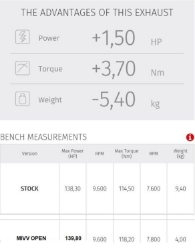 Afbeeldingen van MIVV Delta Race RVS Ducati Multistrada 1200/1260 zonder E keur