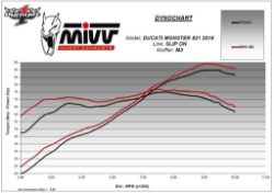 Afbeeldingen van MIVV MK3 RVS demper Ducati M821 / M1200 ’17-