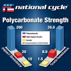 Afbeeldingen van Vervangingsruit National Cycle tall touring transparant Honda PCX150 '15-17