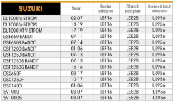 Afbeeldingen van Rem- en koppelinghendelset opklapbaar/uitschuifbaar zwart Chaft voor diverse GSF/DL en SV modellen