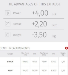 Afbeeldingen van MIVV Speed Edge steel black RVS MV Agusta Brutale 800RR '17-20