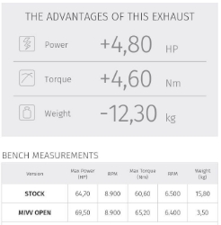 Afbeeldingen van MIVV compleet 2-1 systeem met GP PRO black RVS demper Yamaha MT-07 '14-20