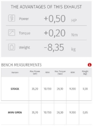 Afbeeldingen van MIVV Double Gun Black demper Yamaha MT-03 '16-