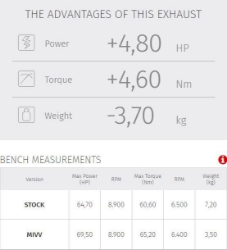 Afbeeldingen van MIVV 2 in 1 systeem met GP PRO titanium Yamaha MT-07 '21-23 (1 lambda)