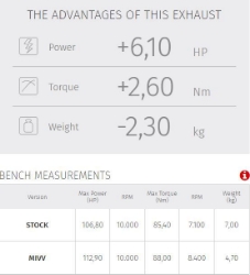 Afbeeldingen van MIVV 3-1 systeem met GP PRO carbon Yamaha MT-09 / SP '21-23