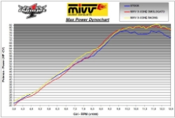 Afbeeldingen van MIVV X-Cone Black RVS demper Honda CB600F '03-06