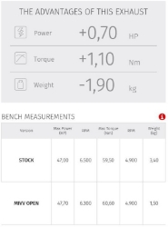 Afbeeldingen van MIVV GP PRO CARBON Honda X-ADV 750 '17-