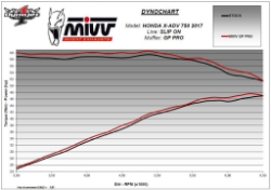 Afbeeldingen van MIVV GP PRO CARBON Honda X-ADV 750 '17-
