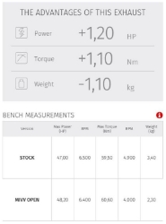 Afbeeldingen van MIVV Delta Race RVS Honda X-ADV '17-