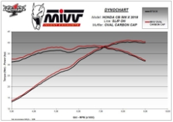 Afbeeldingen van MIVV Oval carbon demper met carbon cap HONDA CB500X '17-'20