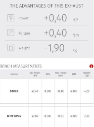 Afbeeldingen van MIVV Steel Black Suono demper Honda CB500X '17-'20