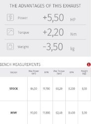 Afbeeldingen van MIVV RVS systeem met GP PRO carbon Honda CB650R / CBR650R '19-23