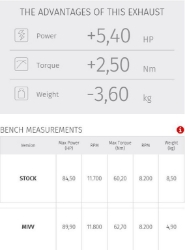 Afbeeldingen van MIVV RVS systeem met MK3 carbon demper Honda CB650R/ CBR650R '19-