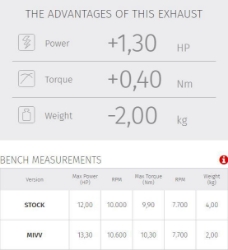 Afbeeldingen van MIVV RVS systeem met MK3 carbon demper Honda CB125R '21-