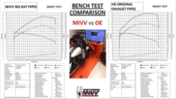 Afbeeldingen van NO-KAT PIPE Harley Davidson