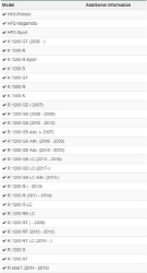 Afbeeldingen van Paralever crash pad double shock« diverse BMW modellen - black Wunderlich