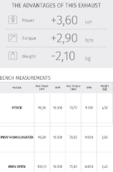 Afbeeldingen van MIVV Suono Steel RVS demper Suzuki GSX-S750 '17-