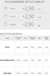 Afbeeldingen van MIVV Steel Black GP demper Suzuki GSX-S750 '17-