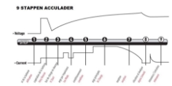 Afbeeldingen van Premium acculader SC10 SC Power 6/12V 1,0A