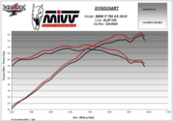 Afbeeldingen van MIVV Suono Steel Black RVS dempers BMW F750/850GS '18-