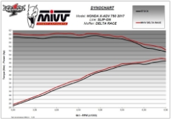 Afbeeldingen van MIVV Delta Race Black Honda X-ADV 750 '17-
