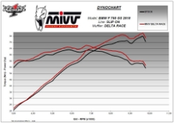 Afbeeldingen van MIVV Delta Race Black BMW F750/850GS '18-