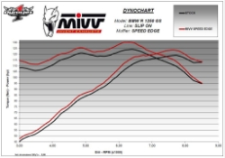 Afbeeldingen van MIVV Speed Edge RVS demper BMW R1250GS LC '18-