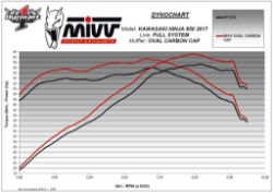 Afbeeldingen van MIVV systeem met oval carbon Kawasaki Ninja 650 / Z650 '17-22 (1 lambda)