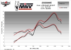 Afbeeldingen van MIVV Suono Steel Black KTM Duke 125/390 / Duke 125/390 '17-