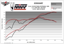 Afbeeldingen van MIVV Delta Race RVS Ducati Multistrada 1200/1260 zonder E keur