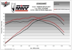 Afbeeldingen van MIVV 2-1 systeem High Up met Delta Race Black RVS demper Yamaha MT-07 '14-23