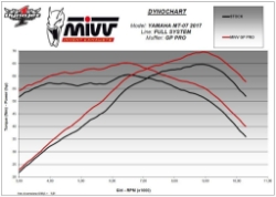 Afbeeldingen van MIVV compleet 2-1 systeem met GP PRO black RVS demper Yamaha MT-07 '14-20